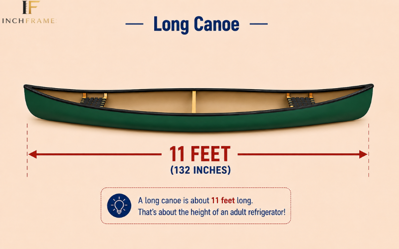 How Long Is 11 Feet