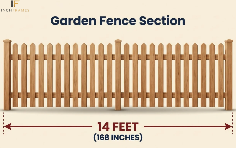 How Long Is 14 Feet