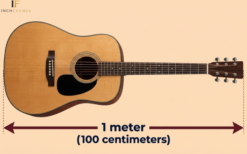 How Long Is a Meter