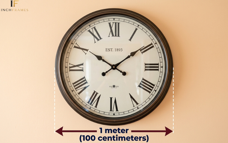 How Long Is a Meter