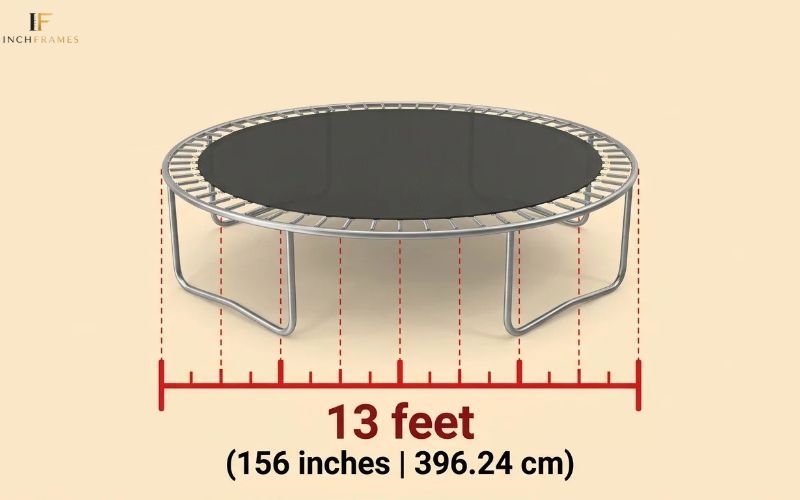 How long Is 13 Feet