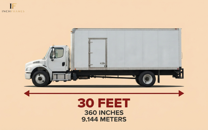 How Long Is 30 Feet