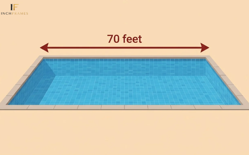 How Long Is 70 Feet