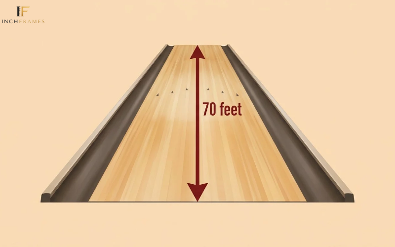 How Long Is 70 Feet