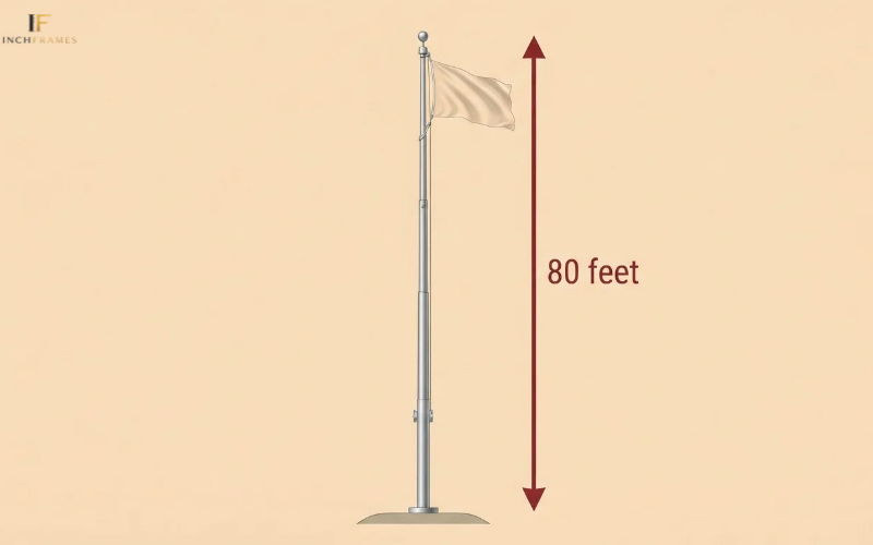 How Long Is 80 Feet