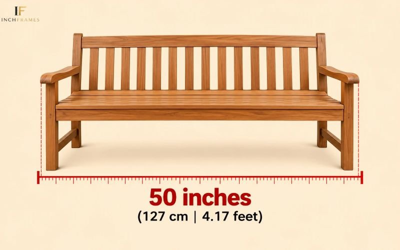 How long Is 50 Inches