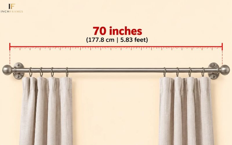 How long Is 70 Inches